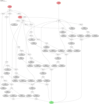 Temporal RBM / Recurrent Temporal RBM architecture thumbnail