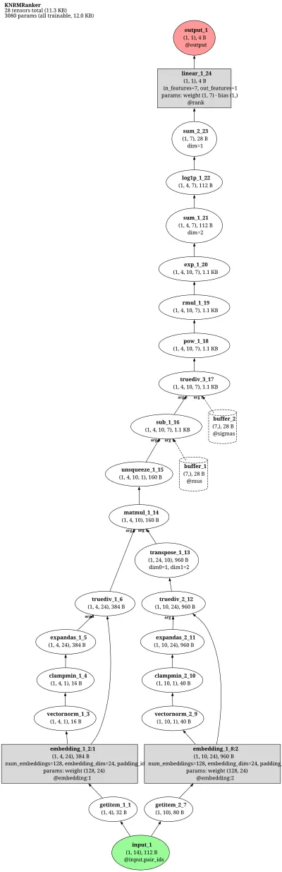 K-NRM (kernel-pooling neural ranker) architecture thumbnail