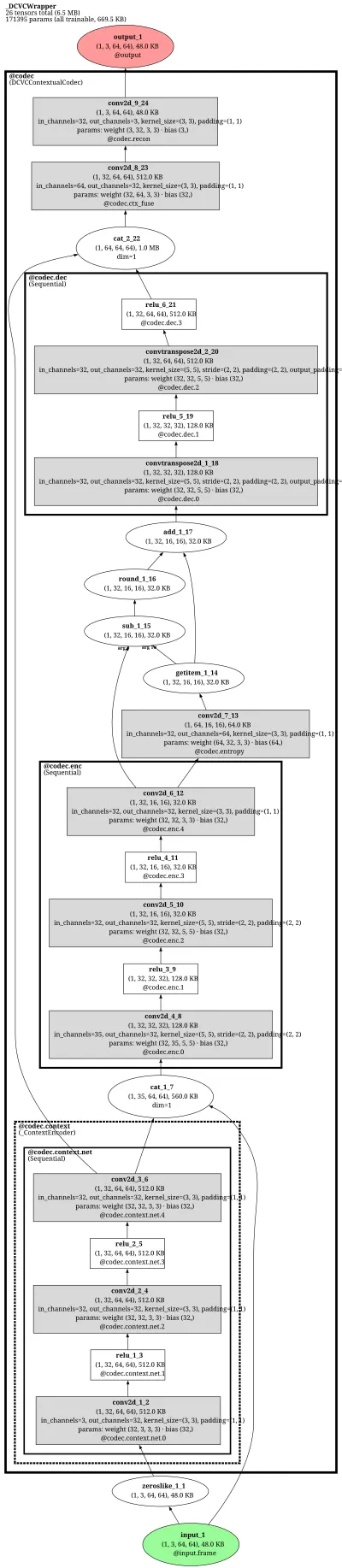 dcvc_contextual_codec architecture thumbnail