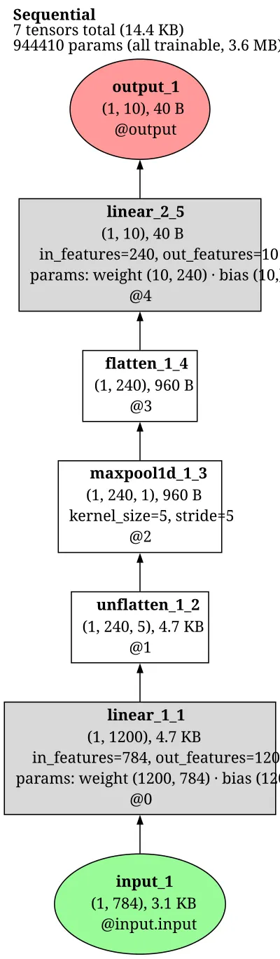 Maxout-Network architecture thumbnail