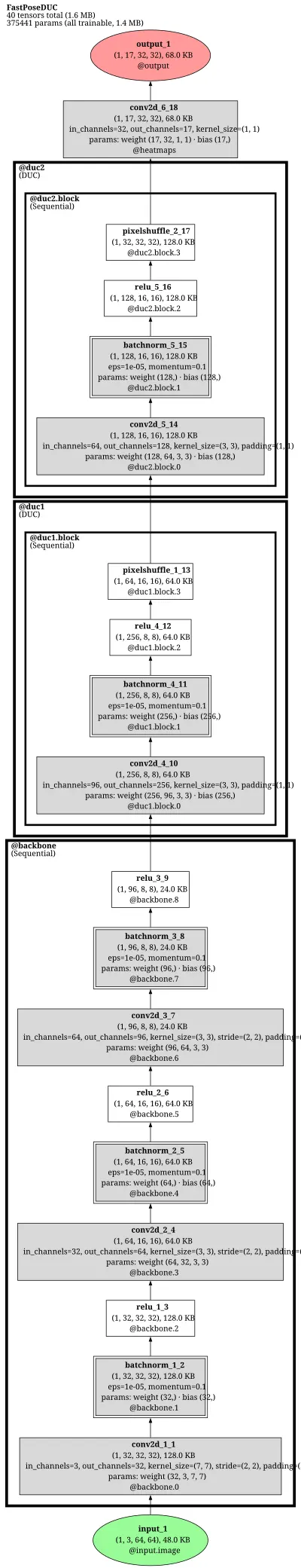 AlphaPose-FastPose-DUC architecture thumbnail