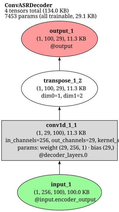 nemo_convasr_decoder_ctc architecture thumbnail