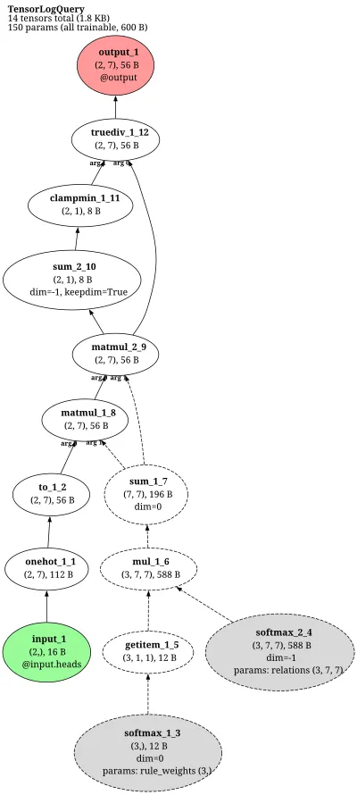 TensorLog architecture thumbnail