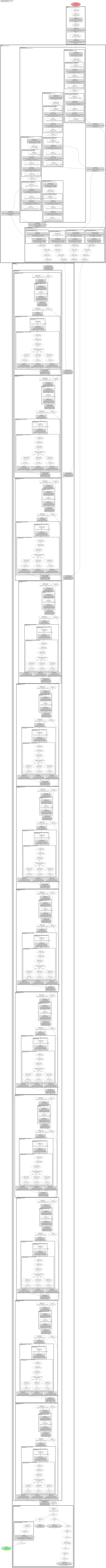 prompt_depth_anything:depth-estimation architecture thumbnail
