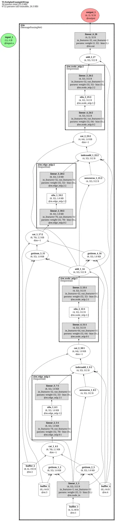 MeshCNNConv-net architecture thumbnail