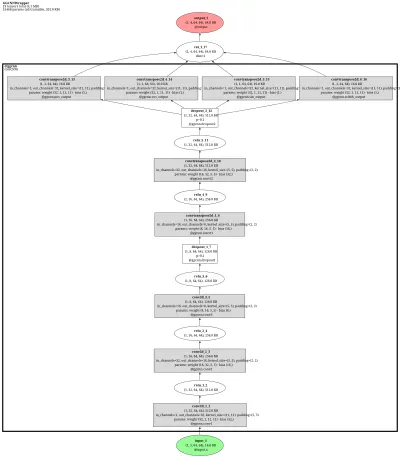 GG-CNN architecture thumbnail
