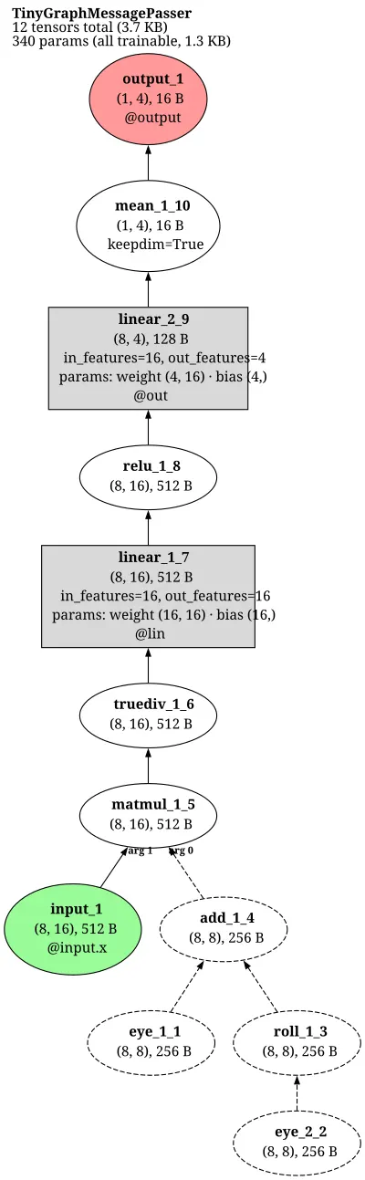 ARLinkPredictor architecture thumbnail