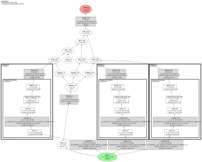Avalanche ExpertGate architecture thumbnail
