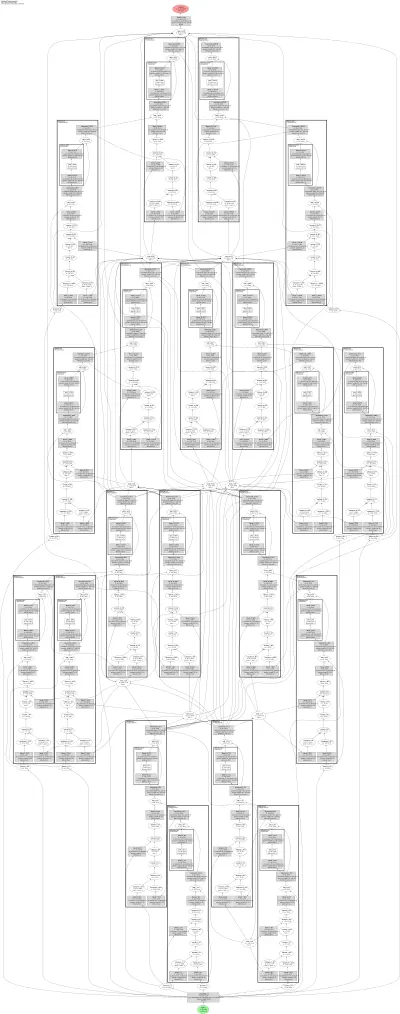 Feedback Transformer architecture thumbnail