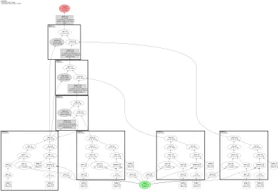 GaborNet (Multiplicative Filter Network) architecture thumbnail