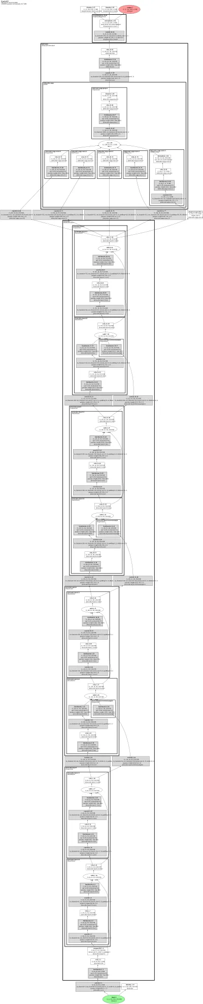 smp_DeepLabV3_vgg11 architecture thumbnail