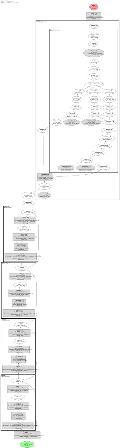 PatchConvNet architecture thumbnail