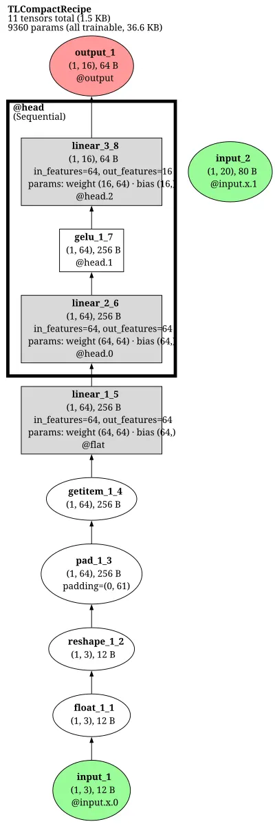 TabTransformer architecture thumbnail