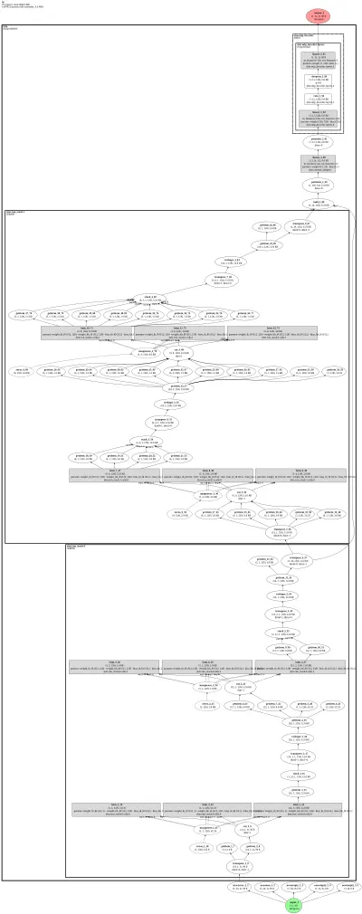 NeuralForecast DilatedRNN architecture thumbnail