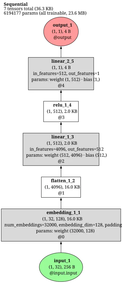 residual_text_ebm architecture thumbnail