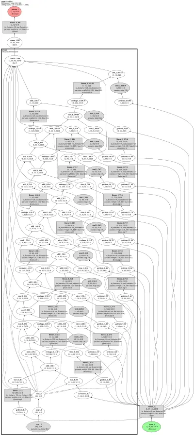 s4_s4torch architecture thumbnail