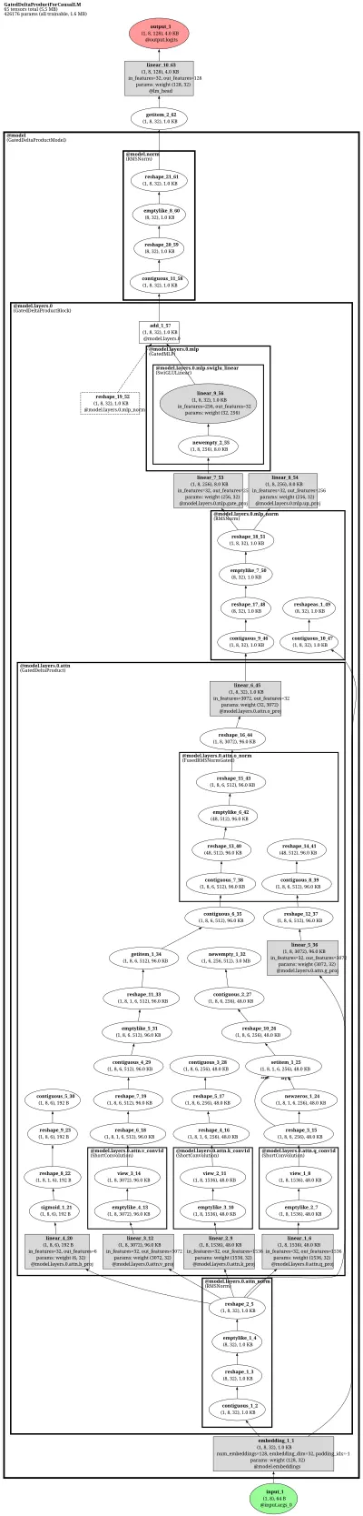 fla_gated_deltaproduct_causallm architecture thumbnail