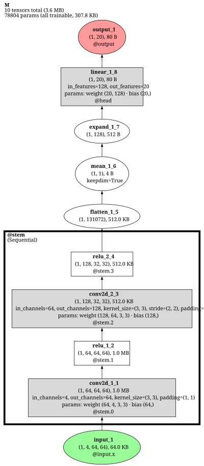 2DPASS architecture thumbnail