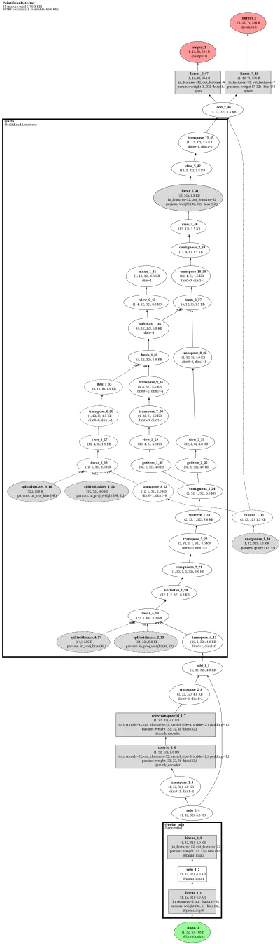 mmdet3d:minkunet architecture thumbnail