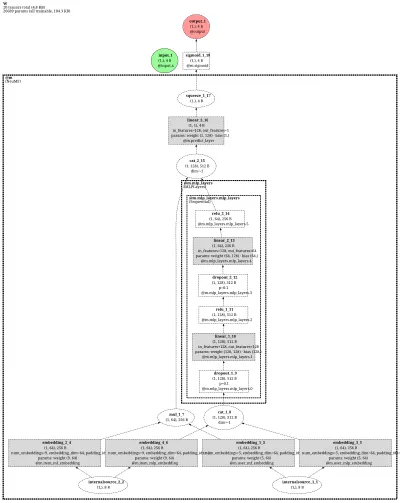 RecBole-NeuMF architecture thumbnail