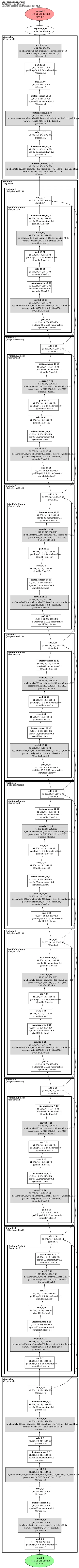edgeconnect_inpaint_generator architecture thumbnail