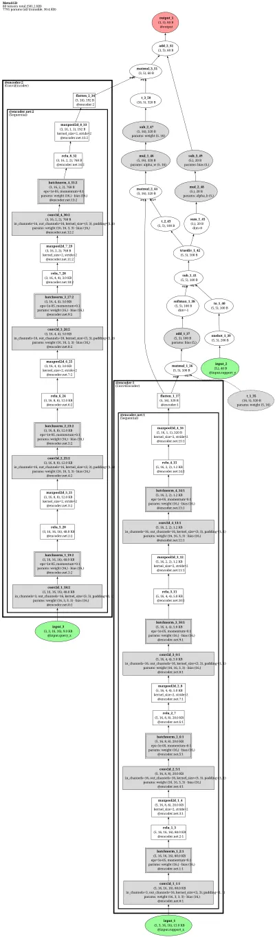 Meta-SGD architecture thumbnail