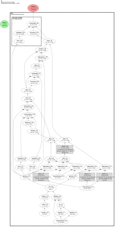 PointTransformerConv architecture thumbnail