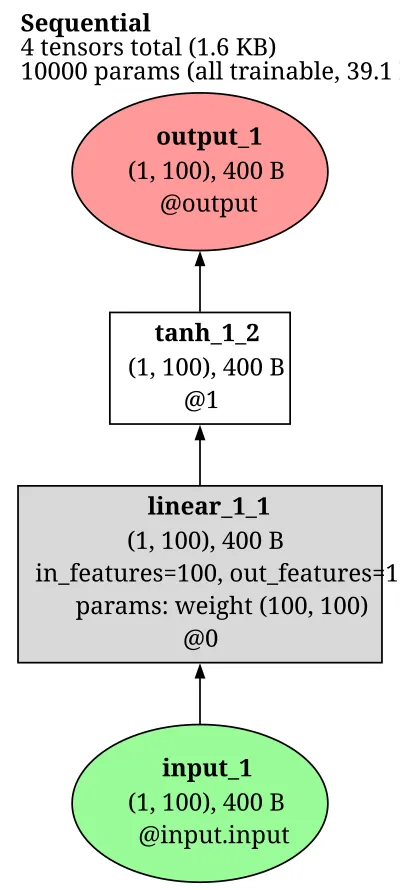 Hopfield-net architecture thumbnail
