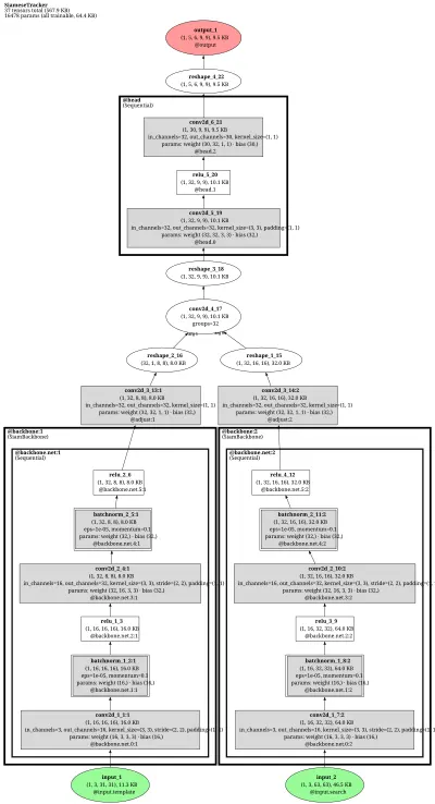 SiamRPN-AlexNet architecture thumbnail