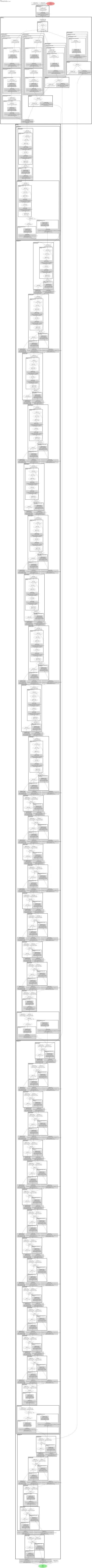 smp_FPN_mobileone_s4 architecture thumbnail