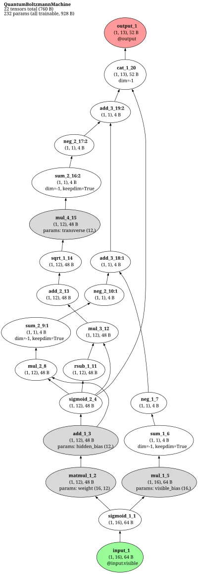 Quantum Boltzmann Machine (QBM) architecture thumbnail