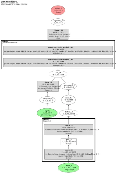openai_shape_e_image300m architecture thumbnail