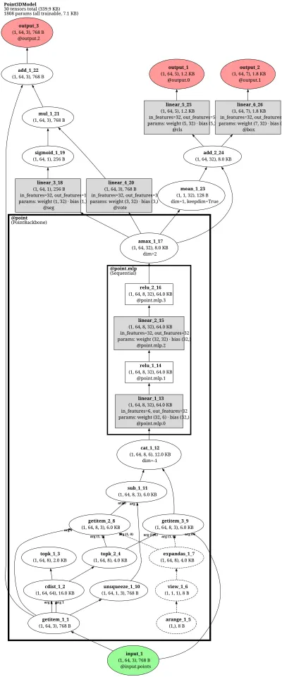 mmdet3d:pointnet2 architecture thumbnail