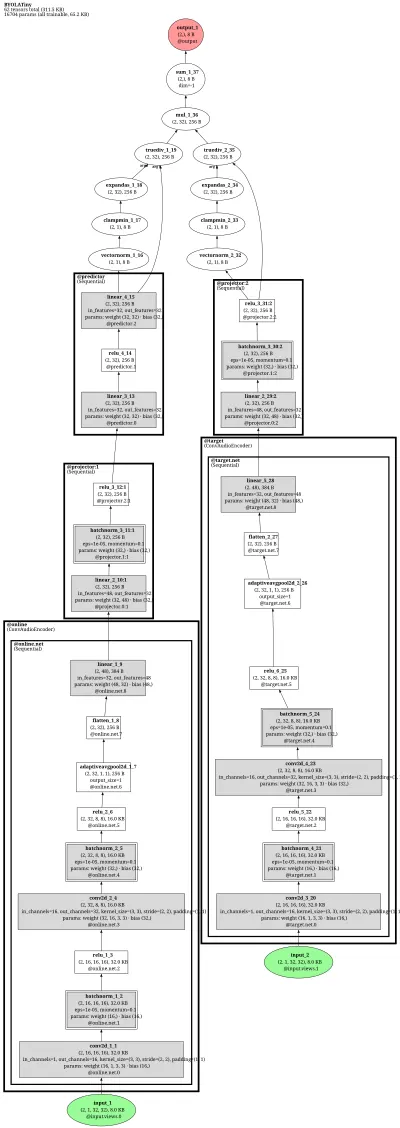 BYOL-A (Bootstrap Your Own Latent for Audio) architecture thumbnail