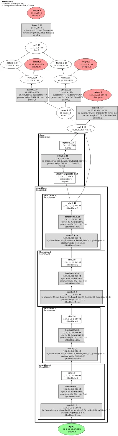 RTMW-X-CocoWholeBody architecture thumbnail