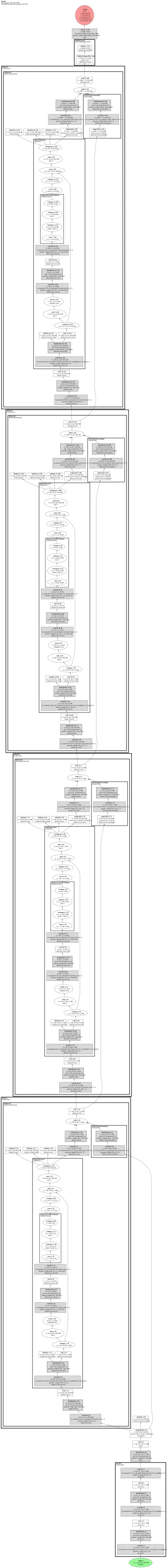 resnest14d architecture thumbnail