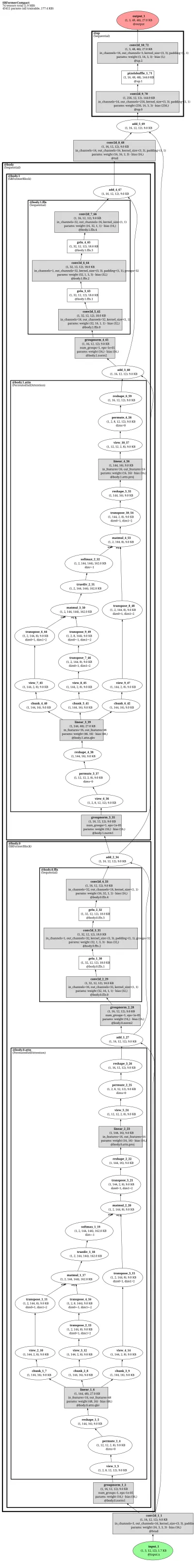 srformer_light_x4 architecture thumbnail