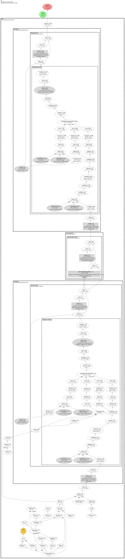 GraphMultisetTransformer architecture thumbnail