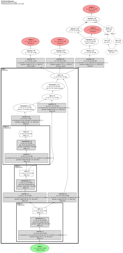 mmocr_textdet_fcenet architecture thumbnail