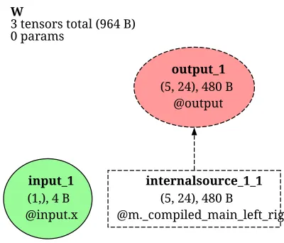 e3nn_TensorProduct architecture thumbnail