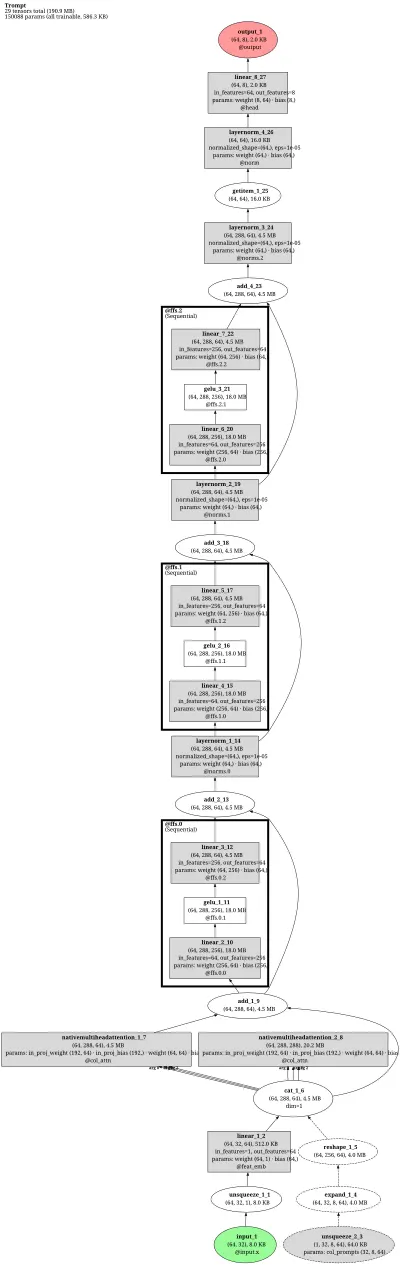Trompt-Classifier architecture thumbnail