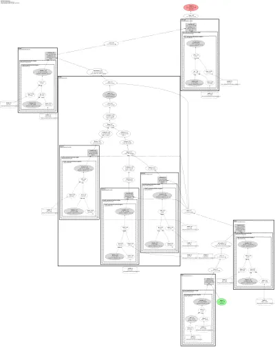 self_attention_gan_johndpope_generator architecture thumbnail