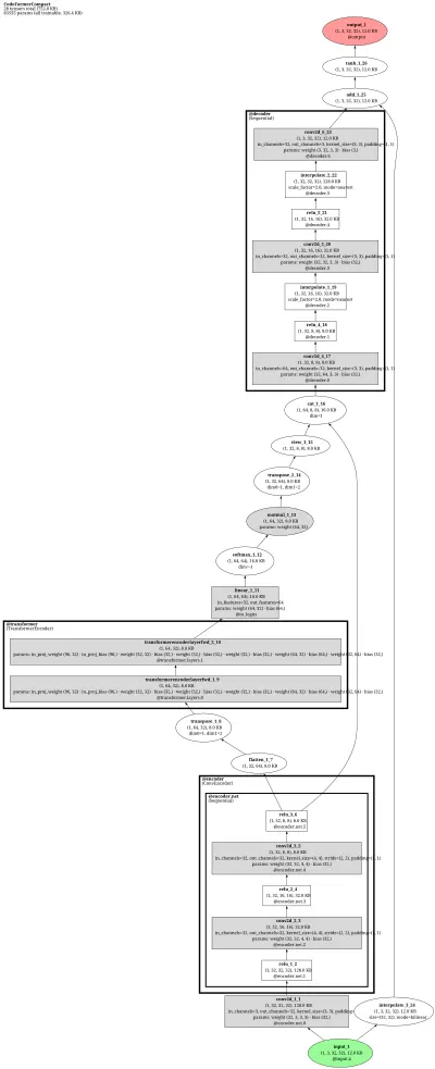 codeformer_vqgan architecture thumbnail