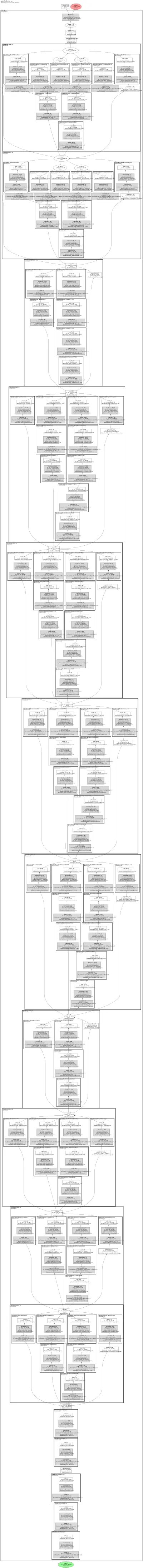 mmpretrain:inception_v3 architecture thumbnail
