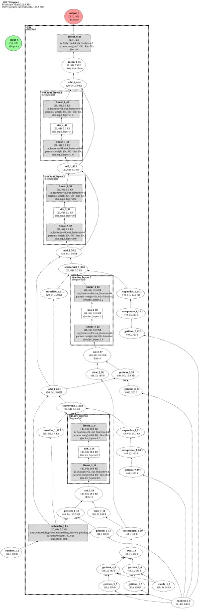 hienet architecture thumbnail