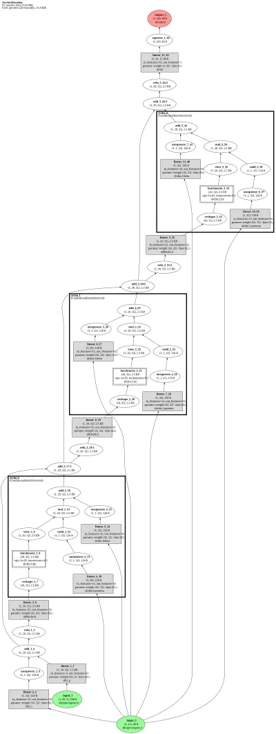 OccNet_DecoderCBatchNorm architecture thumbnail