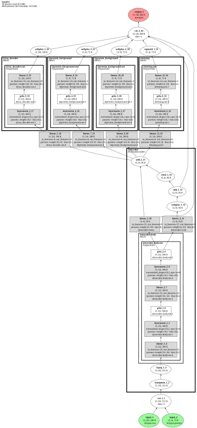totalVI architecture thumbnail