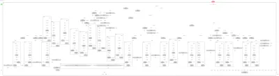 Seq2Seq-Bahdanau-attention architecture thumbnail