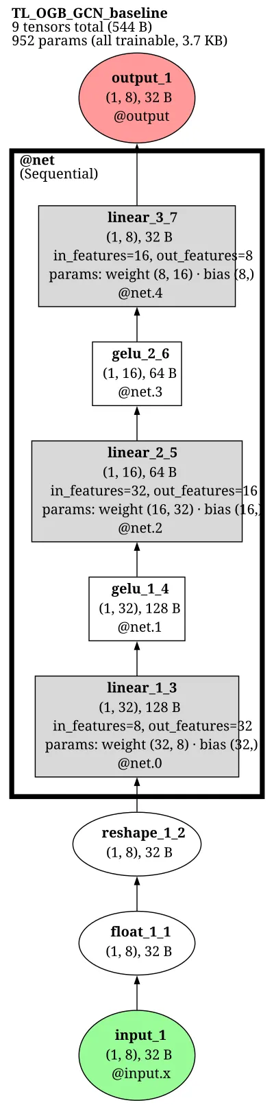 OGB-GCN-baseline architecture thumbnail