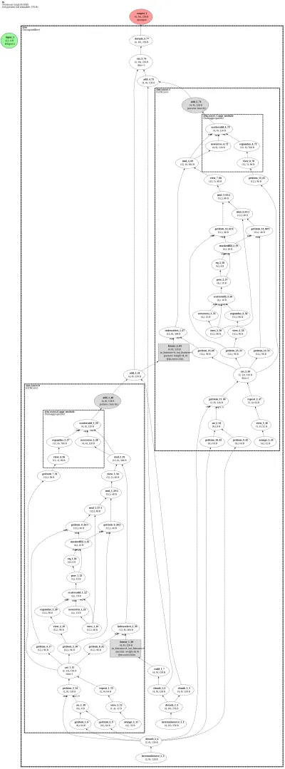 GroupAddRev architecture thumbnail